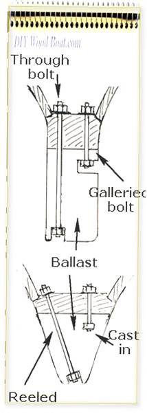 Sailboat Keel Bolt Repair