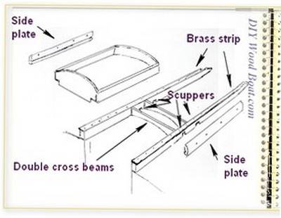 Sliding Hatch Construction on Wooden Boats.