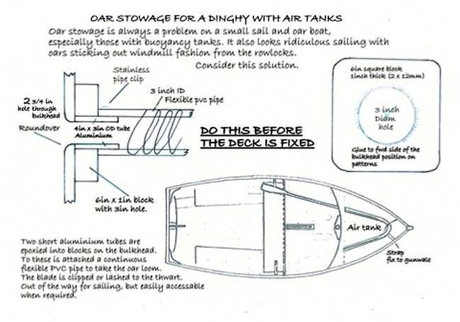 Oar Storage for a Dinghy with Air Tanks