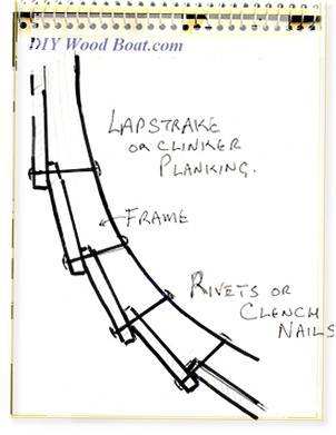 Lapstrake Boat Construction