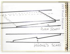 Wooden Scarf Joint