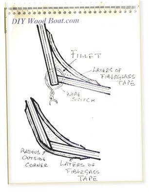 Stitch and Glue Boat Plans