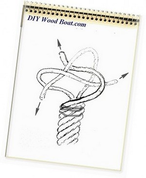 Splicing Three Strand Rope.