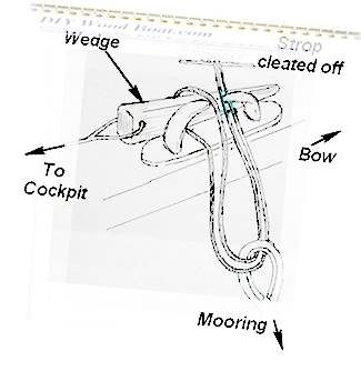 Cat Hitch for Letting Go a mooring or Anchor Cat Hitch for Letting Go a mooring or Anchor