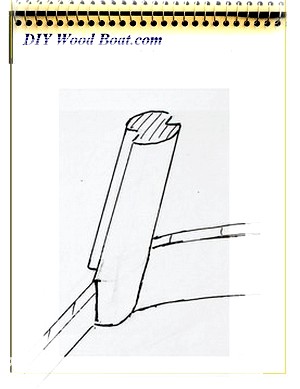 Angled Cabin Corner posts.