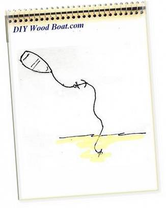 Beach Mooring a Dinghy