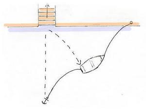 Dinghy Mooring to a Wall