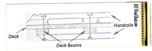 DIY Boat Handrails