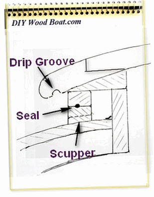 fore hatch construction for a wooden boat.