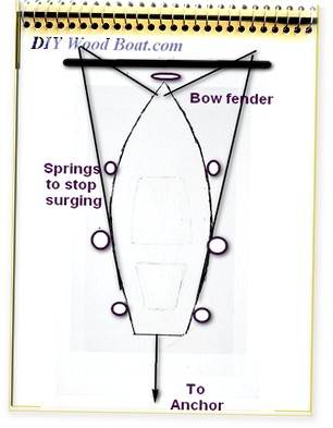 How to Mooring Your Boat.