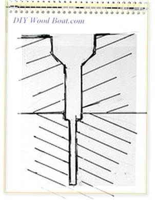 Wood Screw Pilot Holes Wood Screw Pilot Holes