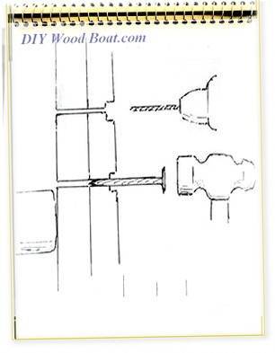 How to use Copper Rivets and Roves construction guide to fasteners on your wooden boat.
