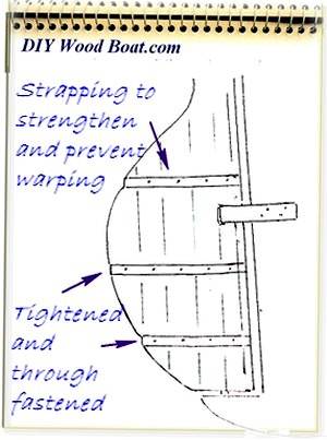 Rudder Construction Rudder Construction