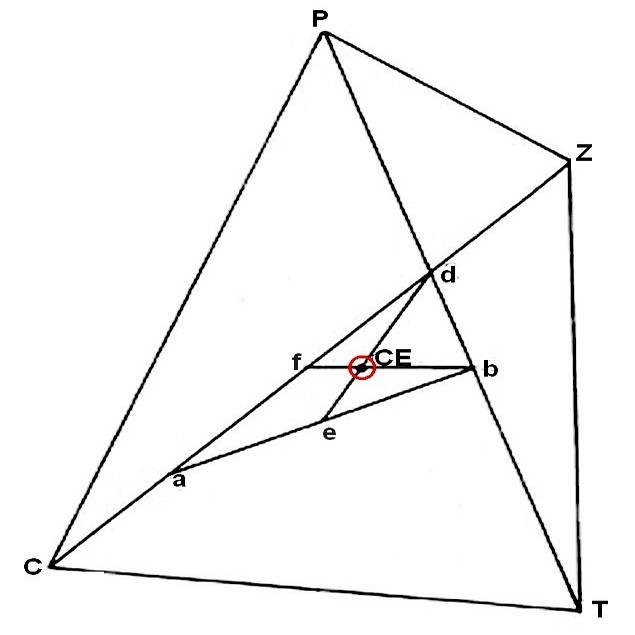 CE of a trapezoidal sail