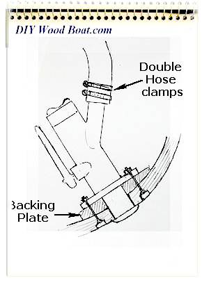 How to ensure the through hull fittings in your boat are not a potential leak waiting to happen