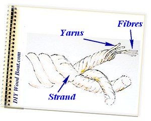 Three Strand Rope Type