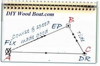 Tidal Stream Vector Estimated Position (EP)