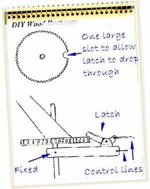 Wind Vane Self Steering Gear for Sailboats