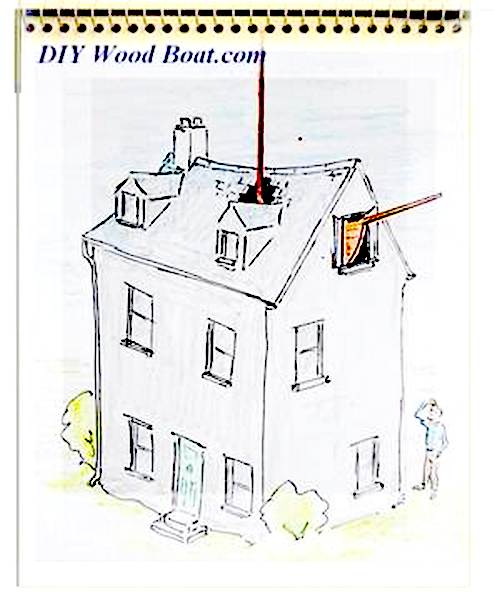 Attic boatbuilding cartoon Attic boatbuilding cartoon