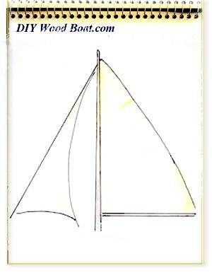 The basic shape of the Sailing Rigs most commonly found on wooden sailing boats of every size.