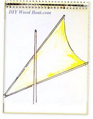 Crab Claw Sailing Rig Crab Claw Sailing Rig