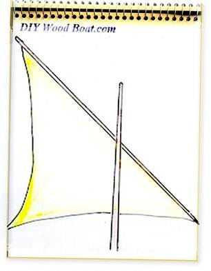 Lateen Sailing Rig Lateen Sailing Rig