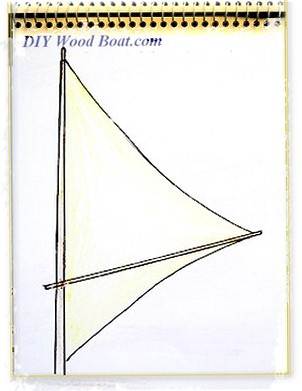 Leg O’ Mutton Sailing Rig Leg O’ Mutton Sailing Rig