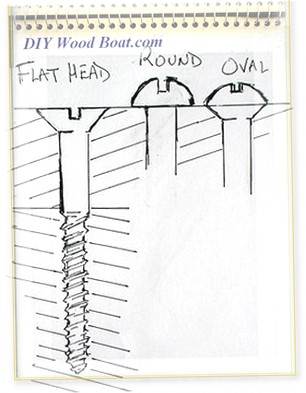 Wood Screws are the most widely used and versatile fasteners used on wooden boats. Which type to use and how to use them