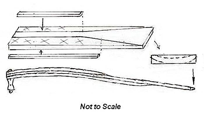 DIY Sculling Paddle Building Pattern Sculling Paddle Building Pattern