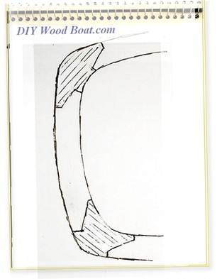 Covering Board Corner Joints