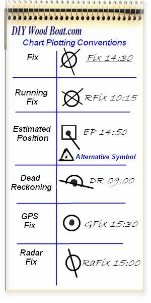 Marine Chart Plotting Tools