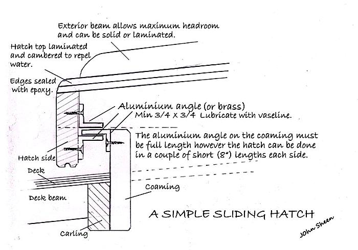 Sliding Hatch