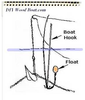 boat mooring techniques anchoring techniques boat mooring techniques anchoring techniques