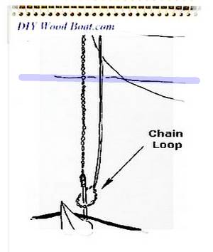 boat mooring techniques anchoring techniques boat mooring techniques anchoring techniques