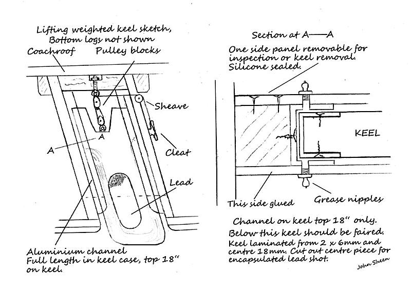 Lifting Keel