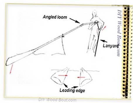 Single Oar Sculling Technique